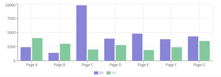 BarChart